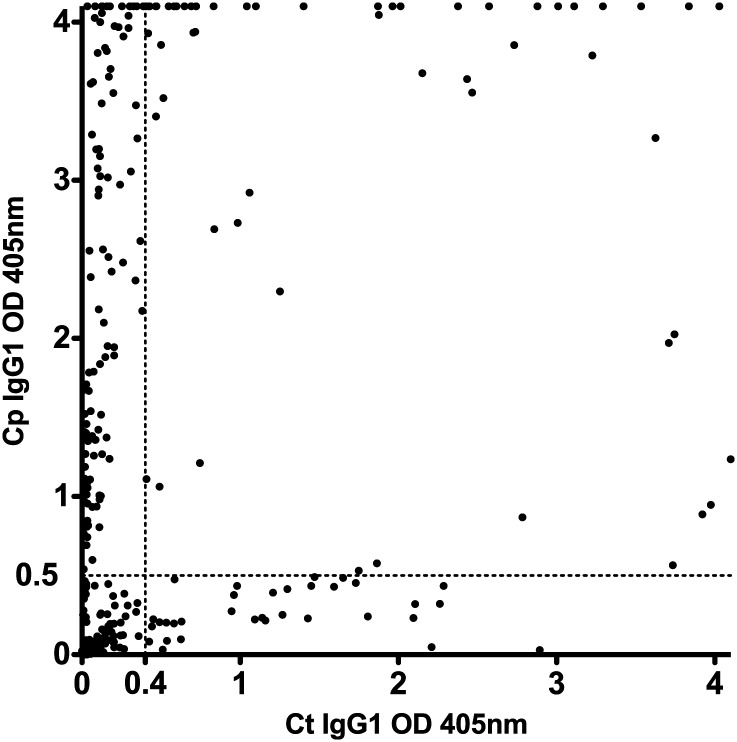 Figure 5.