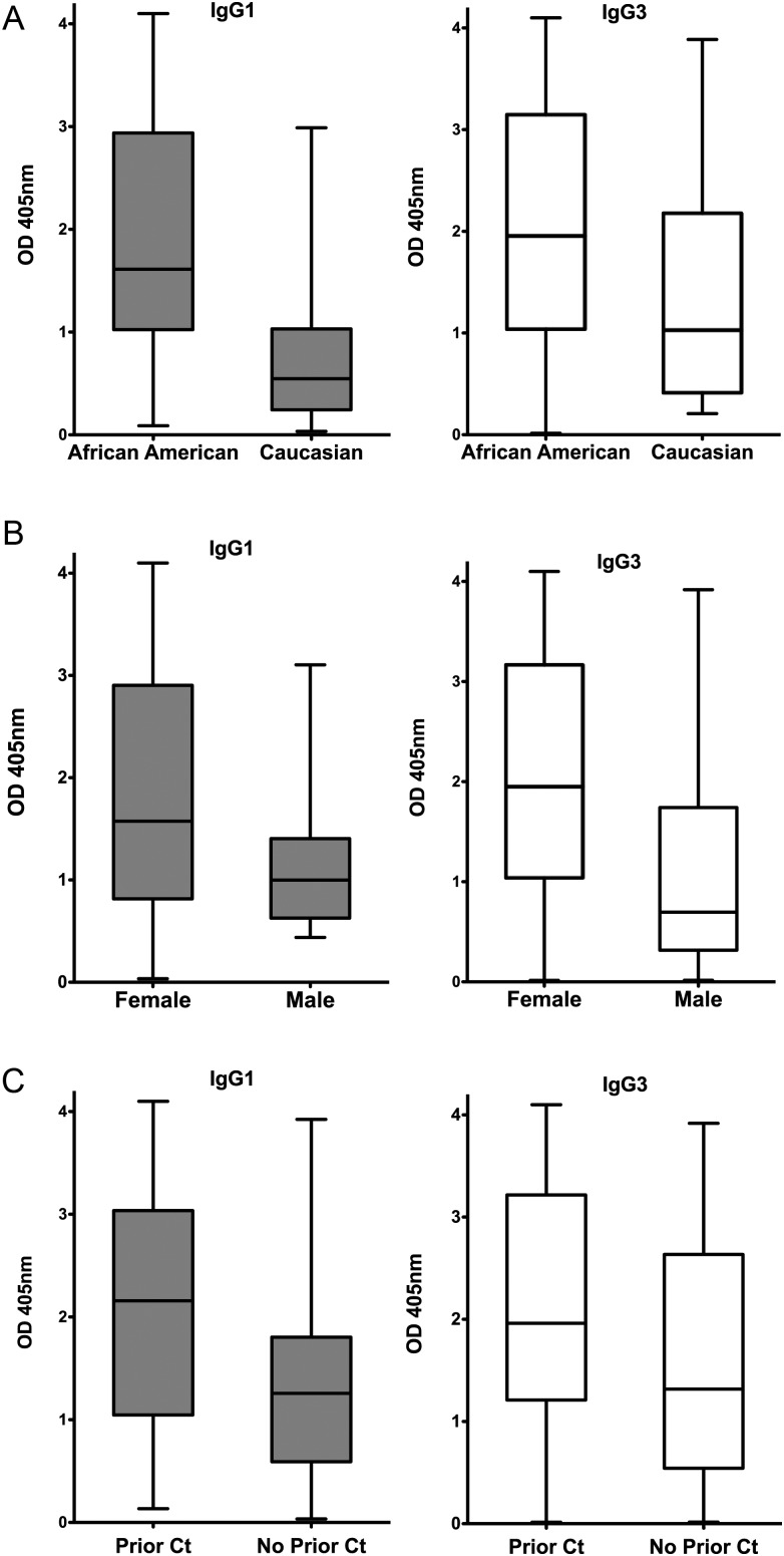 Figure 2.