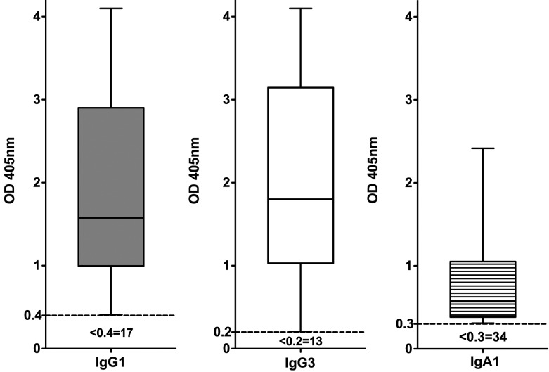 Figure 1.