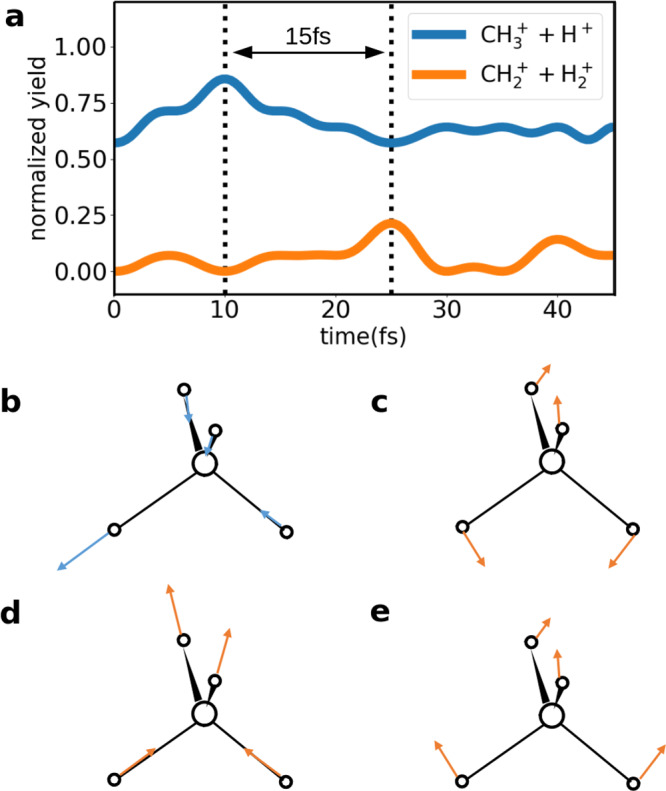 Fig. 4