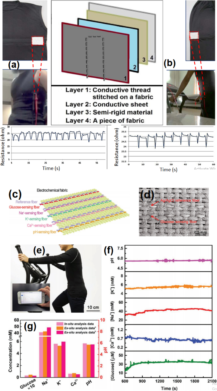 Fig. 23