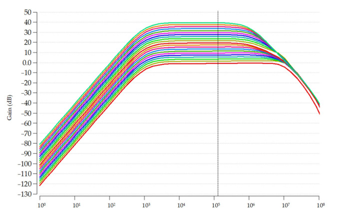 Figure 10