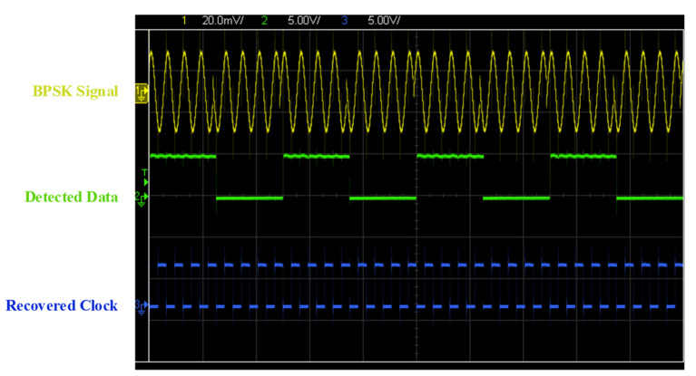 Figure 11