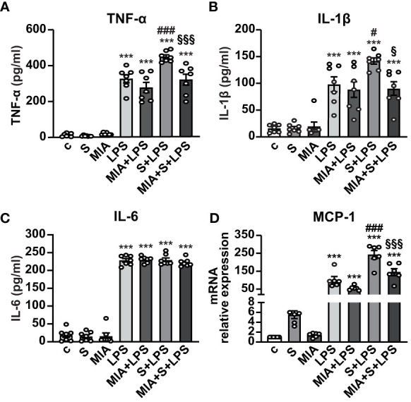 Figure 4