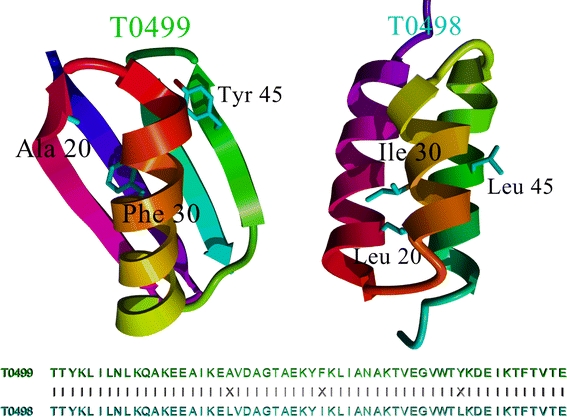 Fig. 3