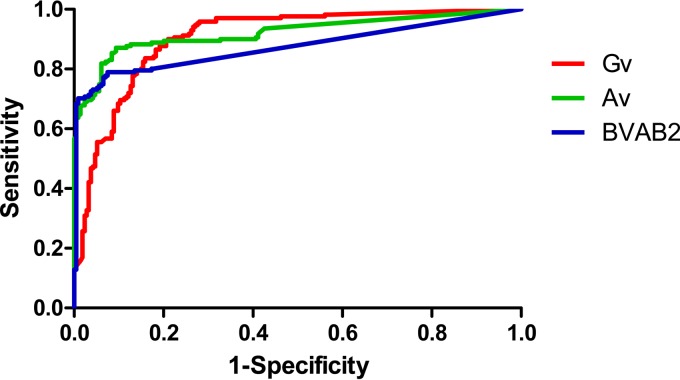 FIG 1