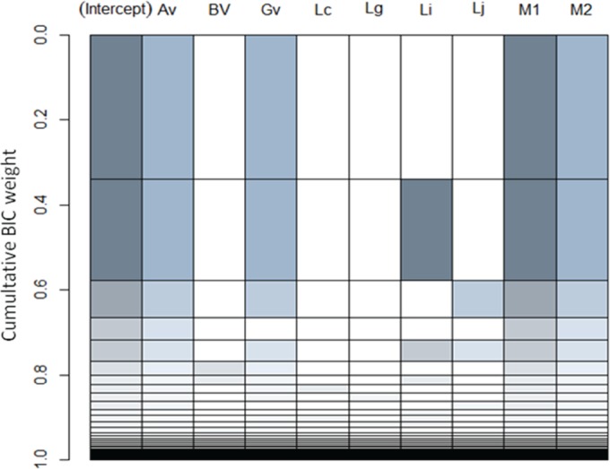 FIG 3