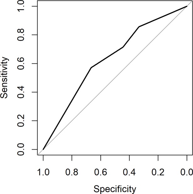 Fig 6