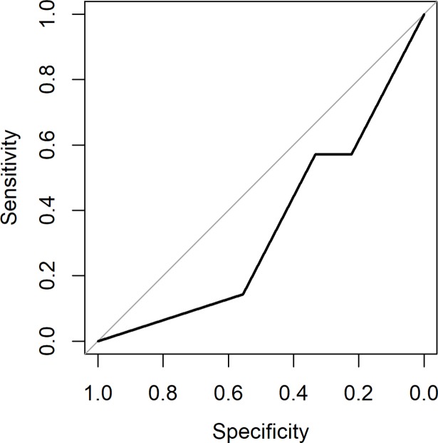 Fig 5