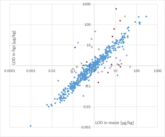 Fig. 7