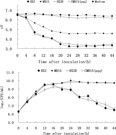 FIG. 2.