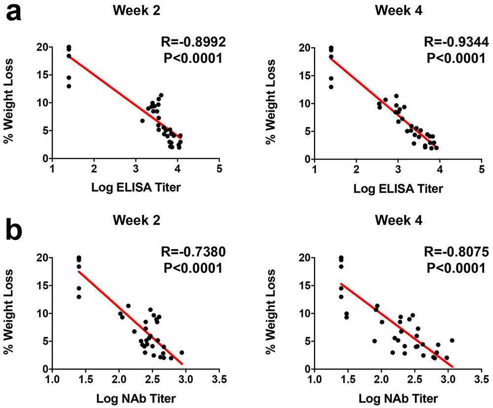 Extended Data Figure 6.