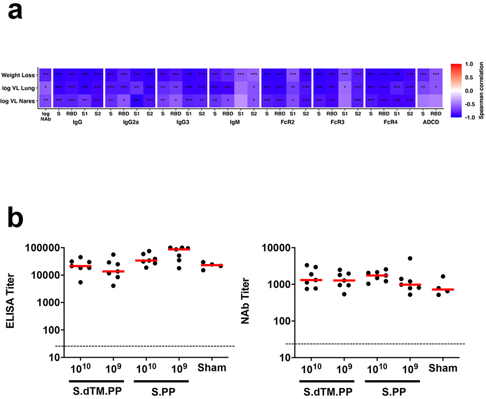 Extended Data Figure 9.