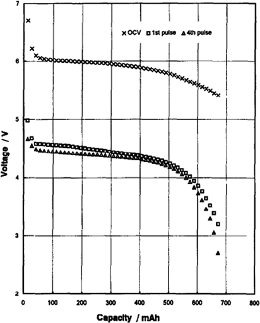 Figure 13