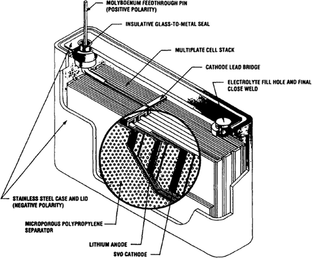 Figure 11