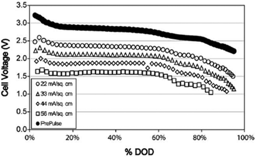 Figure 15