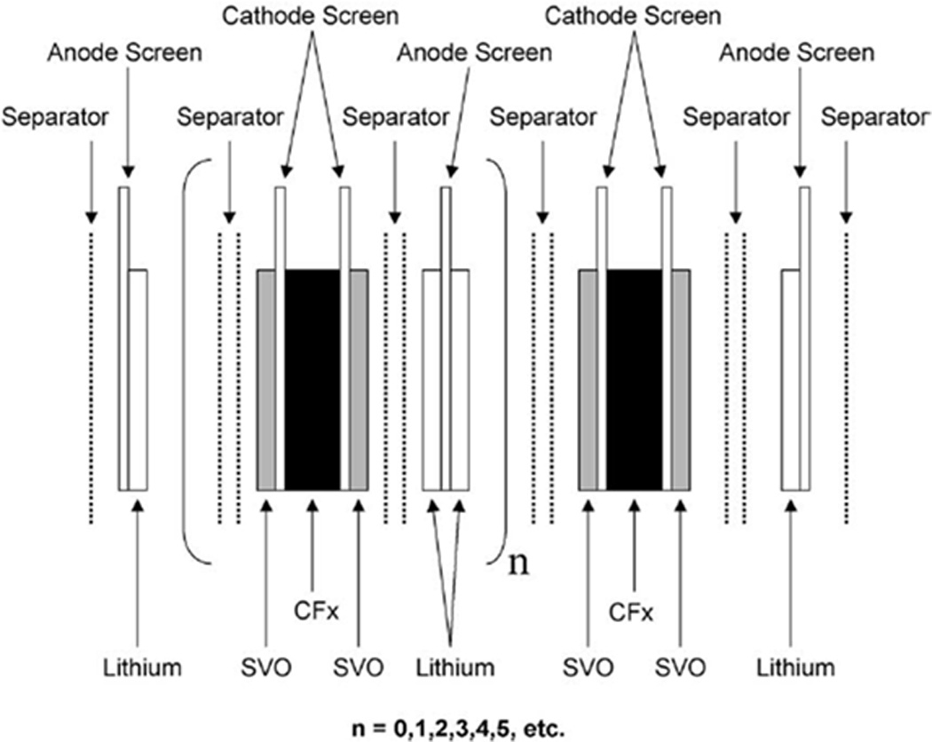 Figure 14