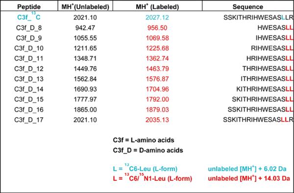 graphic file with name nihms-135642-f0007.jpg