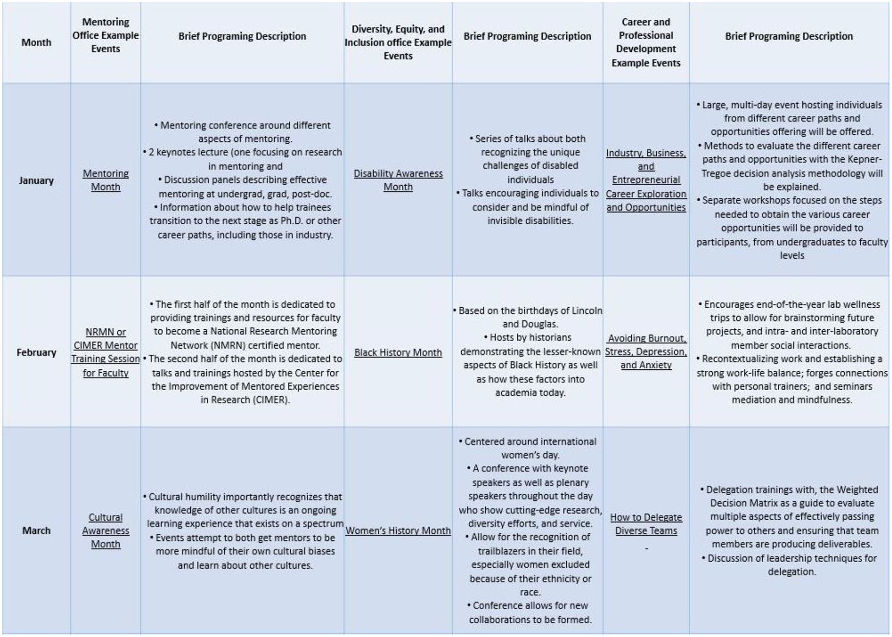 Figure 2: