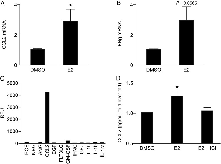 Figure 3