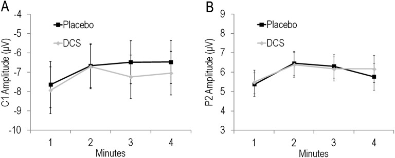 Fig. S4.