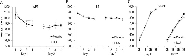 Fig. S6.