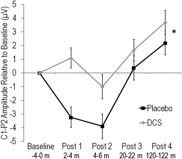 Fig. S5.