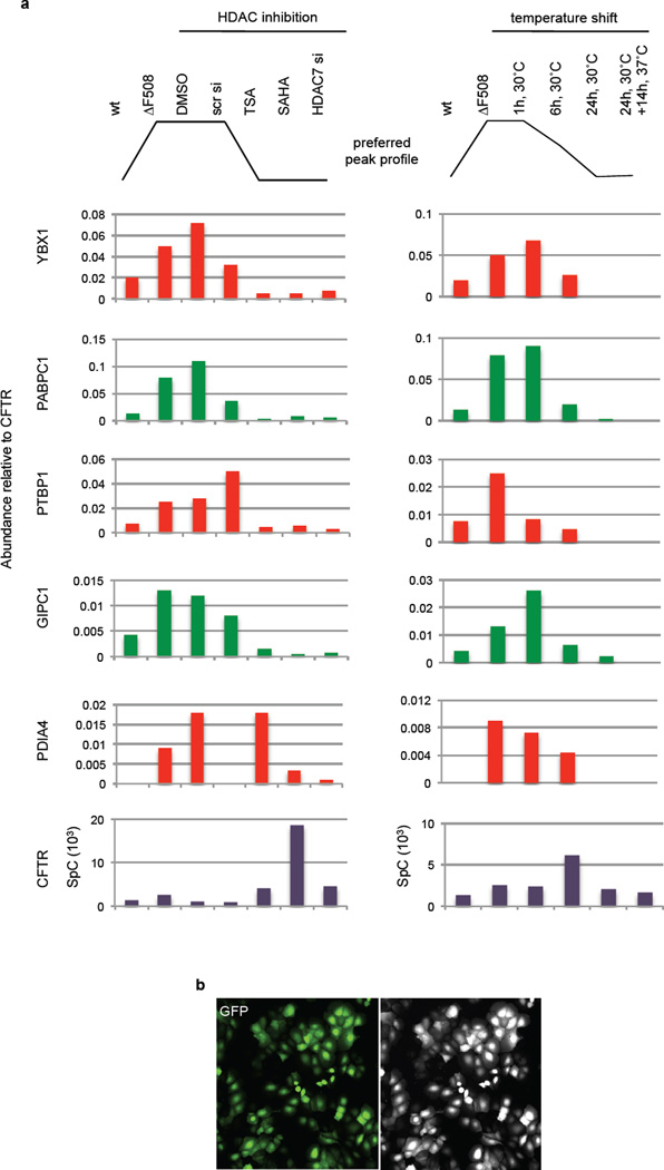 Extended Data Figure 4