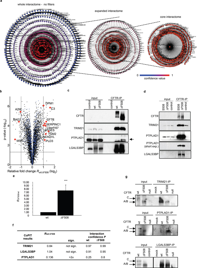 Extended Data Figure 2