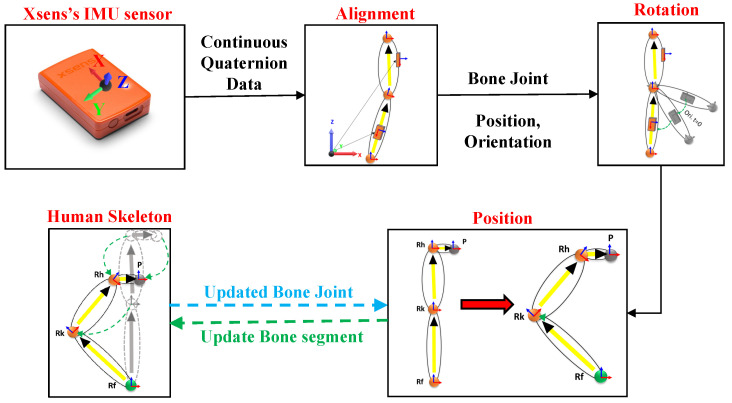 Figure 5