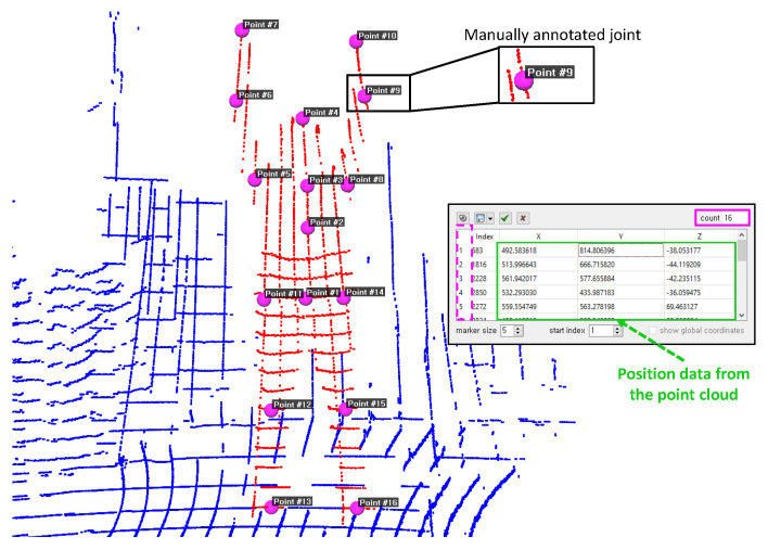 Figure 10