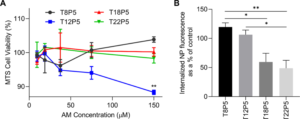 Figure 4: