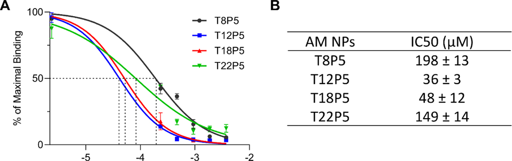 Figure 5: