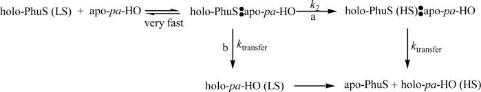 Scheme I