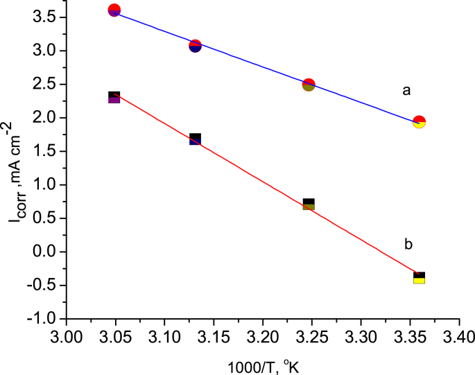 Fig. 13