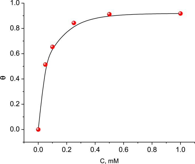 Fig. 8