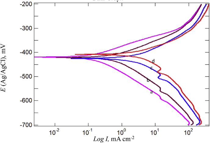 Fig. 11