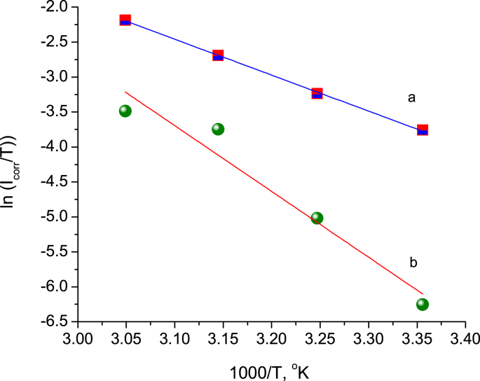 Fig. 14