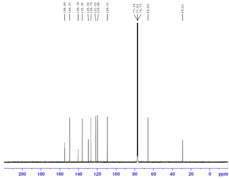 Fig. 2