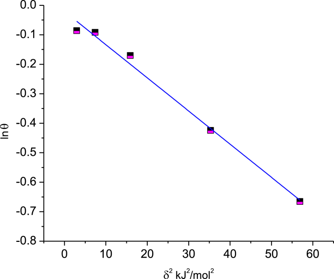 Fig. 10