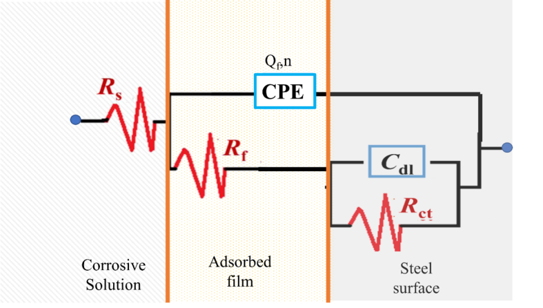 Fig. 7