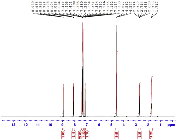 Fig. 3