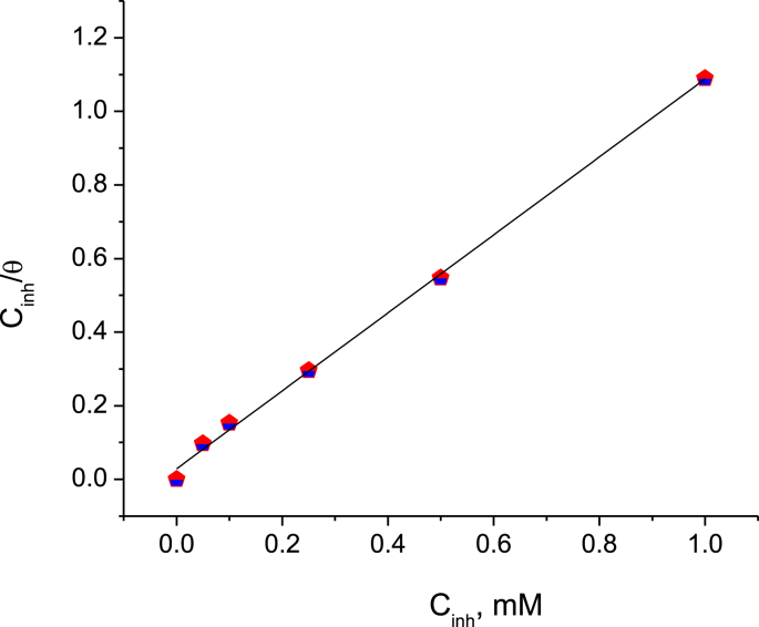 Fig. 9