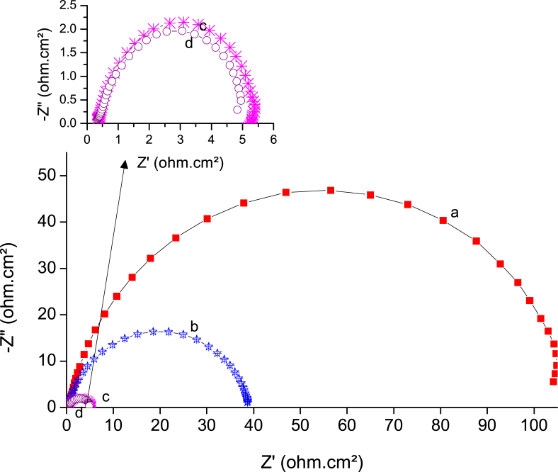 Fig. 12