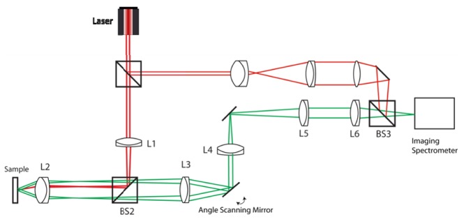 Fig. 5