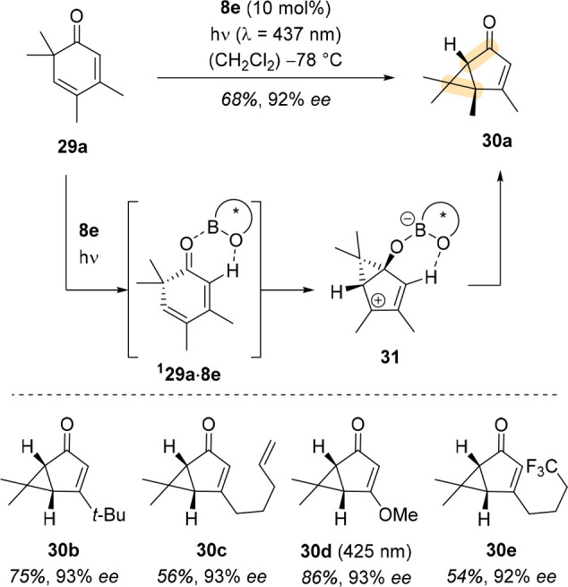 Scheme 11