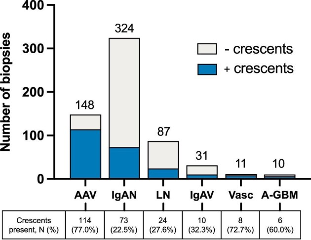 Figure 4: