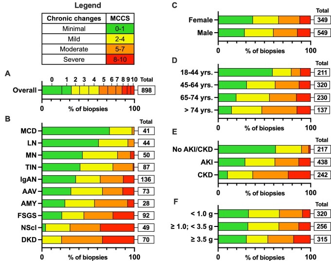 Figure 5: