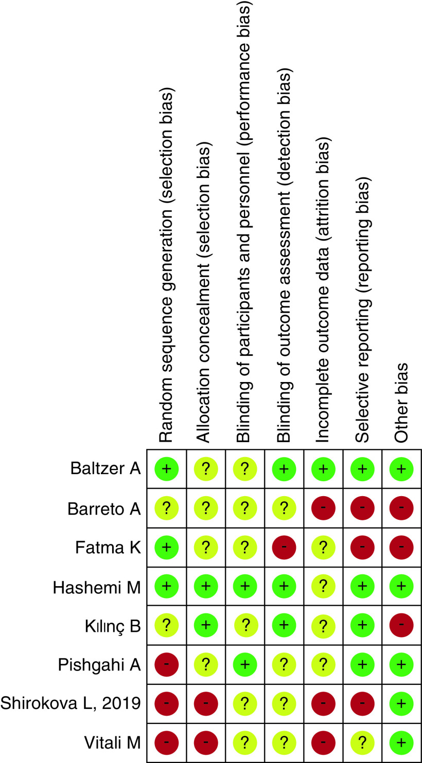 Figure 3. 