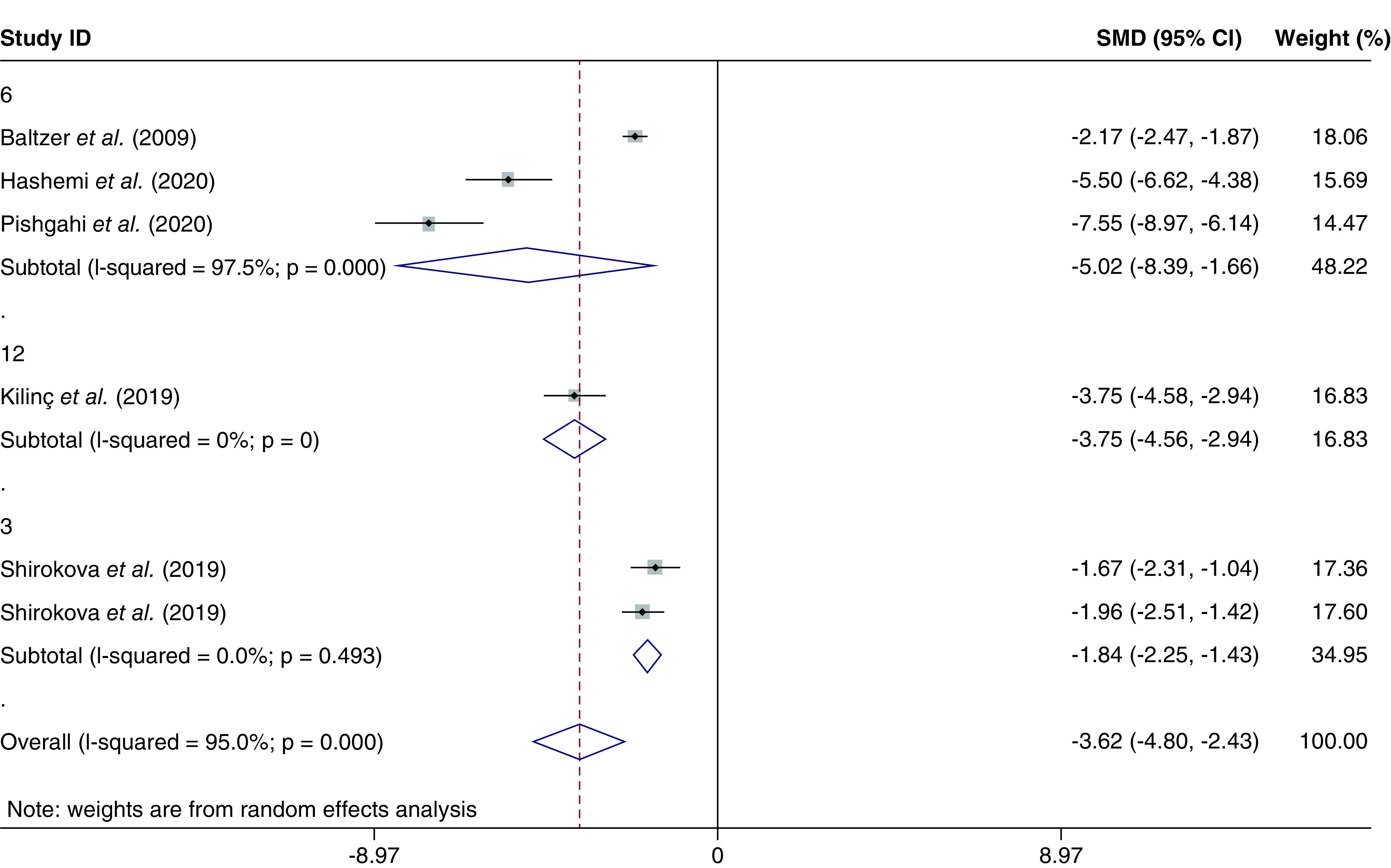 Figure 7. 